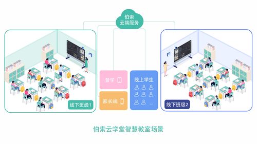 伯索云学堂第四届教育科技金陵峰会开幕 发布全新产品版本 伯索