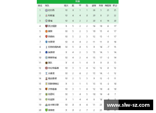 国民彩票网曼城主场告捷，继续领跑英超积分榜 - 副本