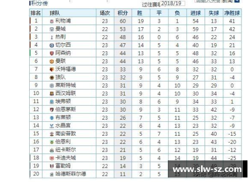 国民彩票网利物浦战胜埃弗顿，继续领跑积分榜 - 副本