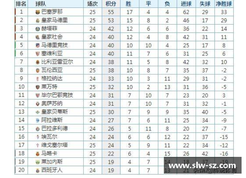 国民彩票网皇家马德里击败巴萨，登顶西甲积分榜